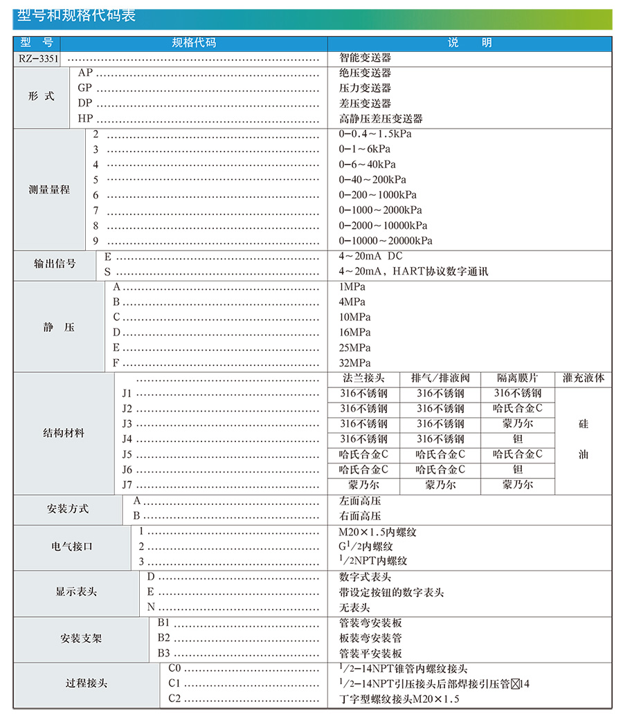 差压液位91香蕉污视频在线观看选型手册