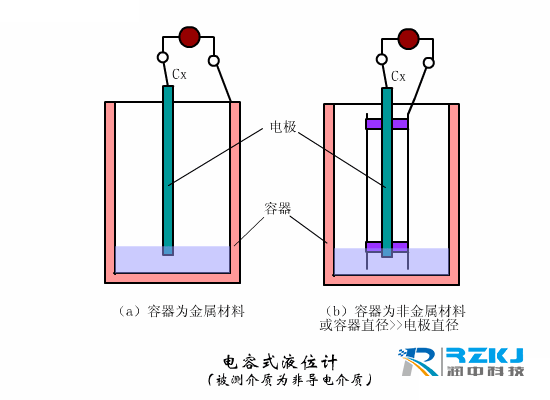 电容式液位91香蕉污视频在线观看