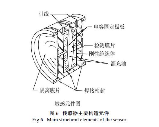 HART调试差压91香蕉污视频在线观看