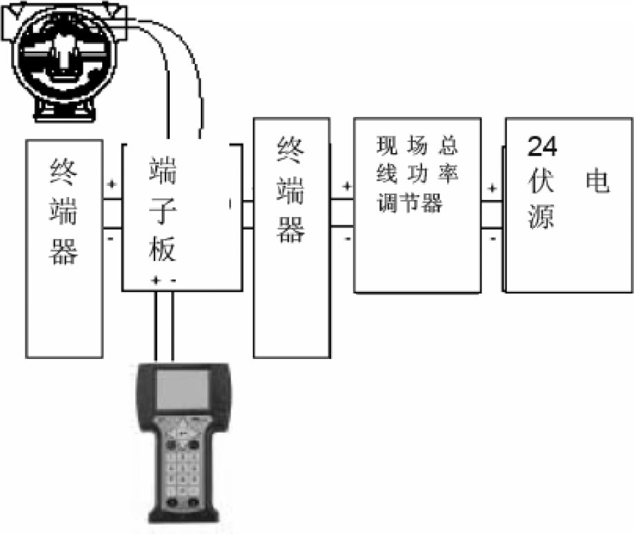 智能压力91香蕉污视频在线观看校验