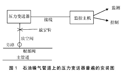 石油输气管道上的压力91香蕉污视频在线观看普遍的安装图