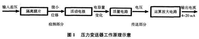 压力91香蕉污视频在线观看工作原理示意图