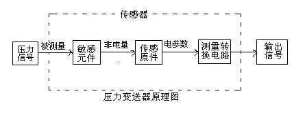 压力91香蕉污视频在线观看的工作原理及接线图
