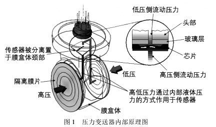 压力91香蕉污视频在线观看内部原理图
