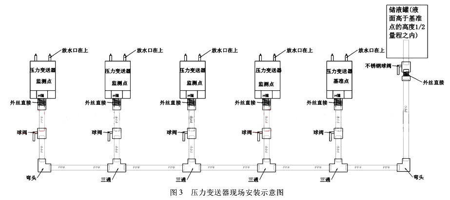 压力91香蕉污视频在线观看现场安装示意图