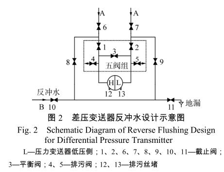 差压91香蕉污视频在线观看反冲水设计示意图