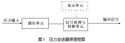 压力91香蕉污视频在线观看结构原理