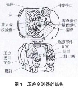 差压91香蕉污视频在线观看的结构图