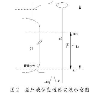 差压液位91香蕉污视频在线观看安装示意图
