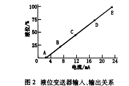 液位91香蕉污视频在线观看输入输出关系2