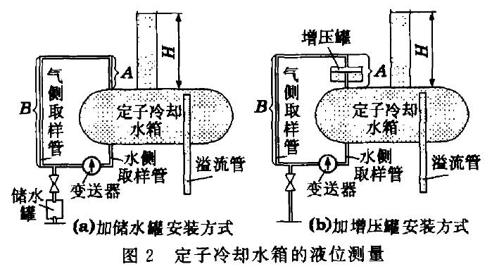 液位91香蕉污视频在线观看示意