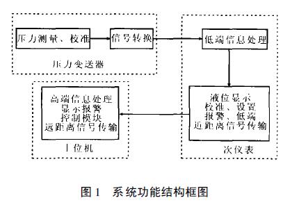 扩散硅液位91香蕉污视频在线观看