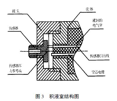 扩散硅液位91香蕉污视频在线观看