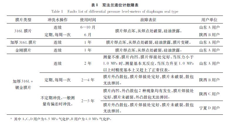 双法兰液位91香蕉污视频在线观看