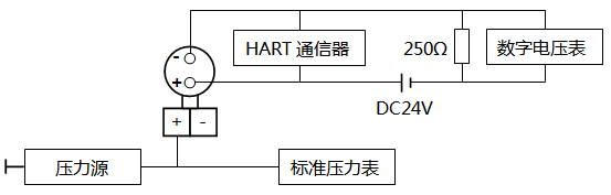 智能压力91香蕉污视频在线观看调校接线 智能压力91香蕉污视频在线观看调校接线