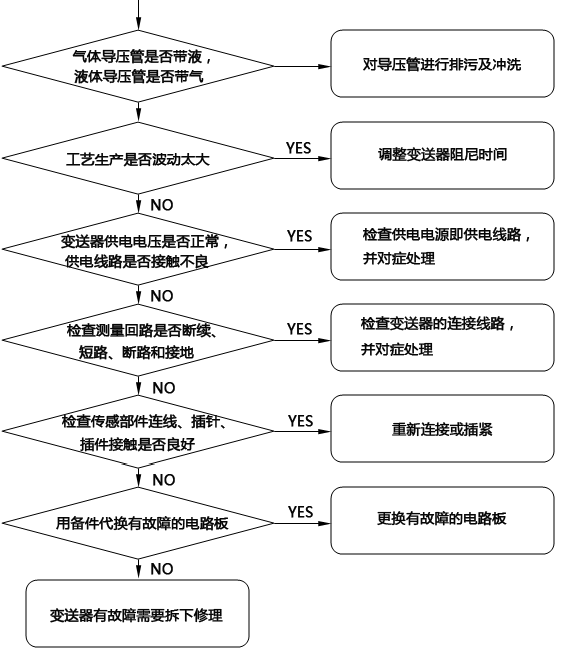 压力91香蕉污视频在线观看无输出故障检查流程 压力91香蕉污视频在线观看无输出故障检查流程