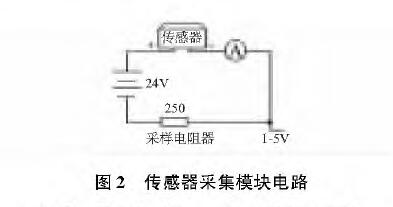 投入式液位91香蕉污视频在线观看图2