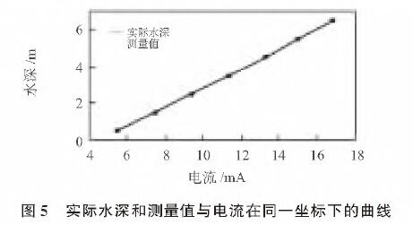 投入式液位91香蕉污视频在线观看图5