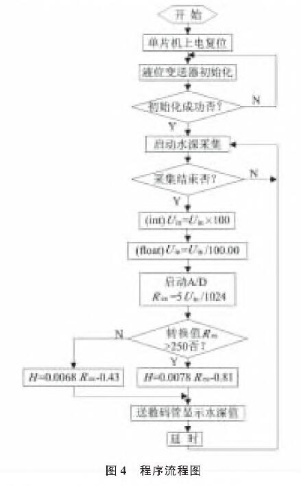 投入式液位91香蕉污视频在线观看图4