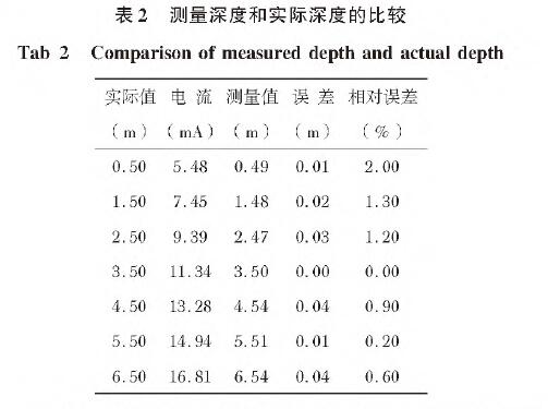 投入式液位91香蕉污视频在线观看表2
