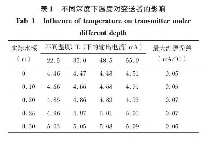 投入式液位91香蕉污视频在线观看表1