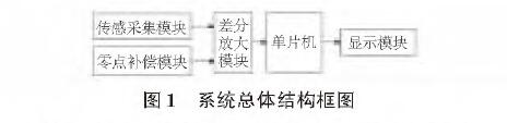 投入式液位91香蕉污视频在线观看图1