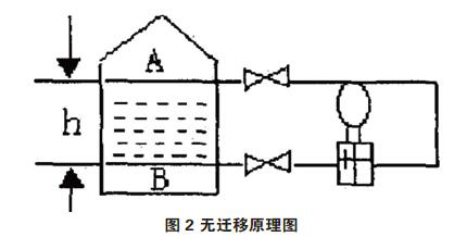 差压91香蕉污视频在线观看零点校准与迁移