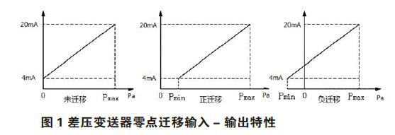 差压91香蕉污视频在线观看零点校准与迁移
