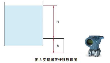 差压91香蕉污视频在线观看零点校准与迁移