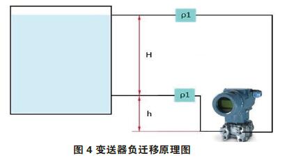 差压91香蕉污视频在线观看零点校准与迁移