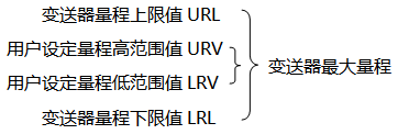 91香蕉污视频在线观看*大量程与用户设定量程示意图 91香蕉污视频在线观看*大量程与用户设定量程示意图
