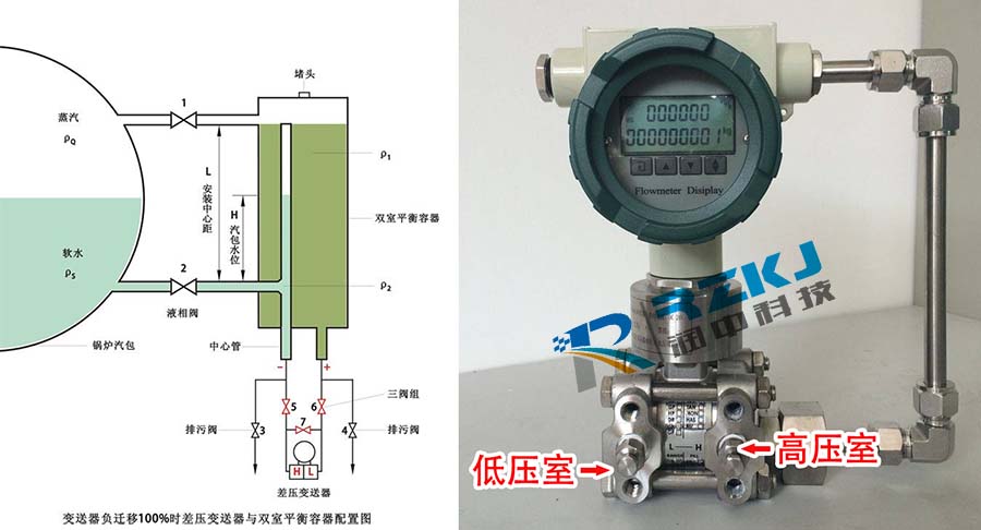 负迁移差压91香蕉污视频在线观看与双室平衡容器配置图