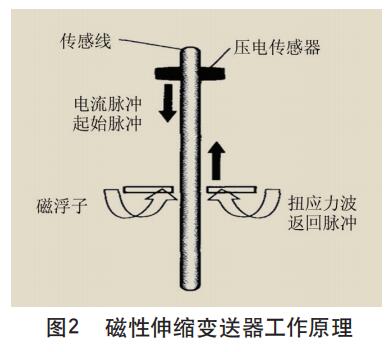 磁性伸缩91香蕉污视频在线观看工作原理